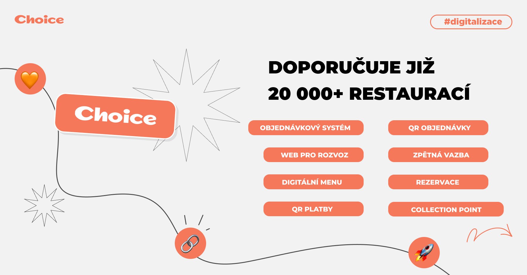 Choice QR digitální menu a objednávkové rozhraní
