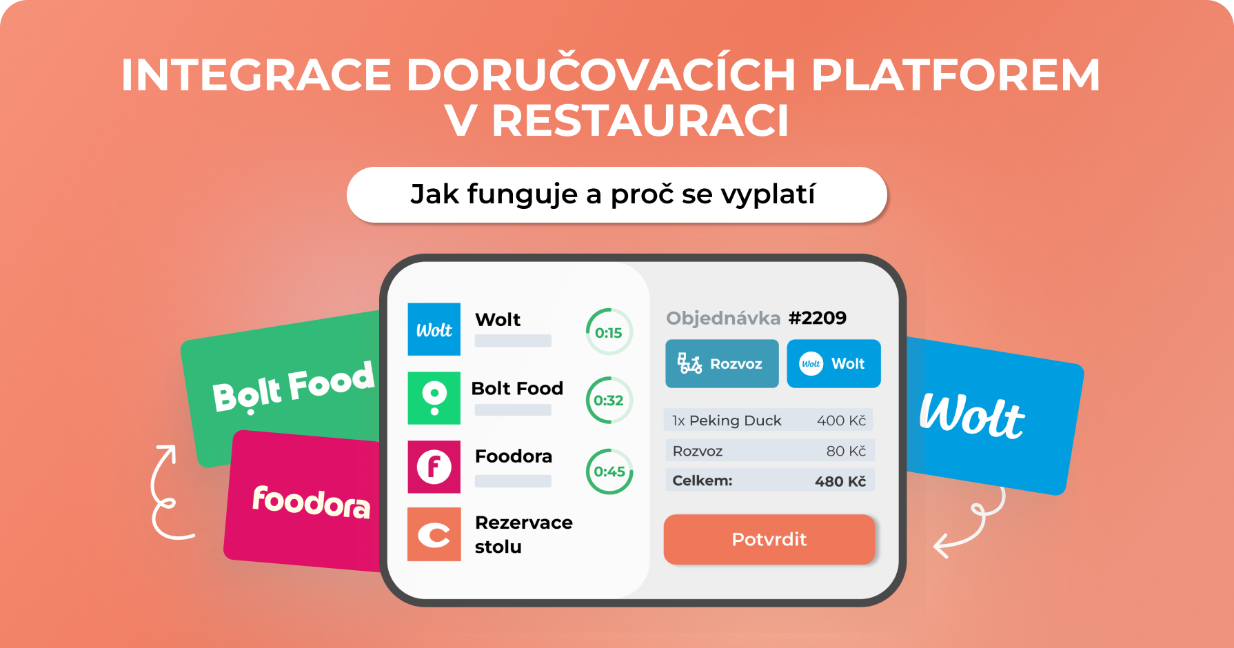 Integrace doručovacích platforem v restauraci — jak funguje a proč se vyplatí  - Choice – Chytré nástroje pro moderní restaurace