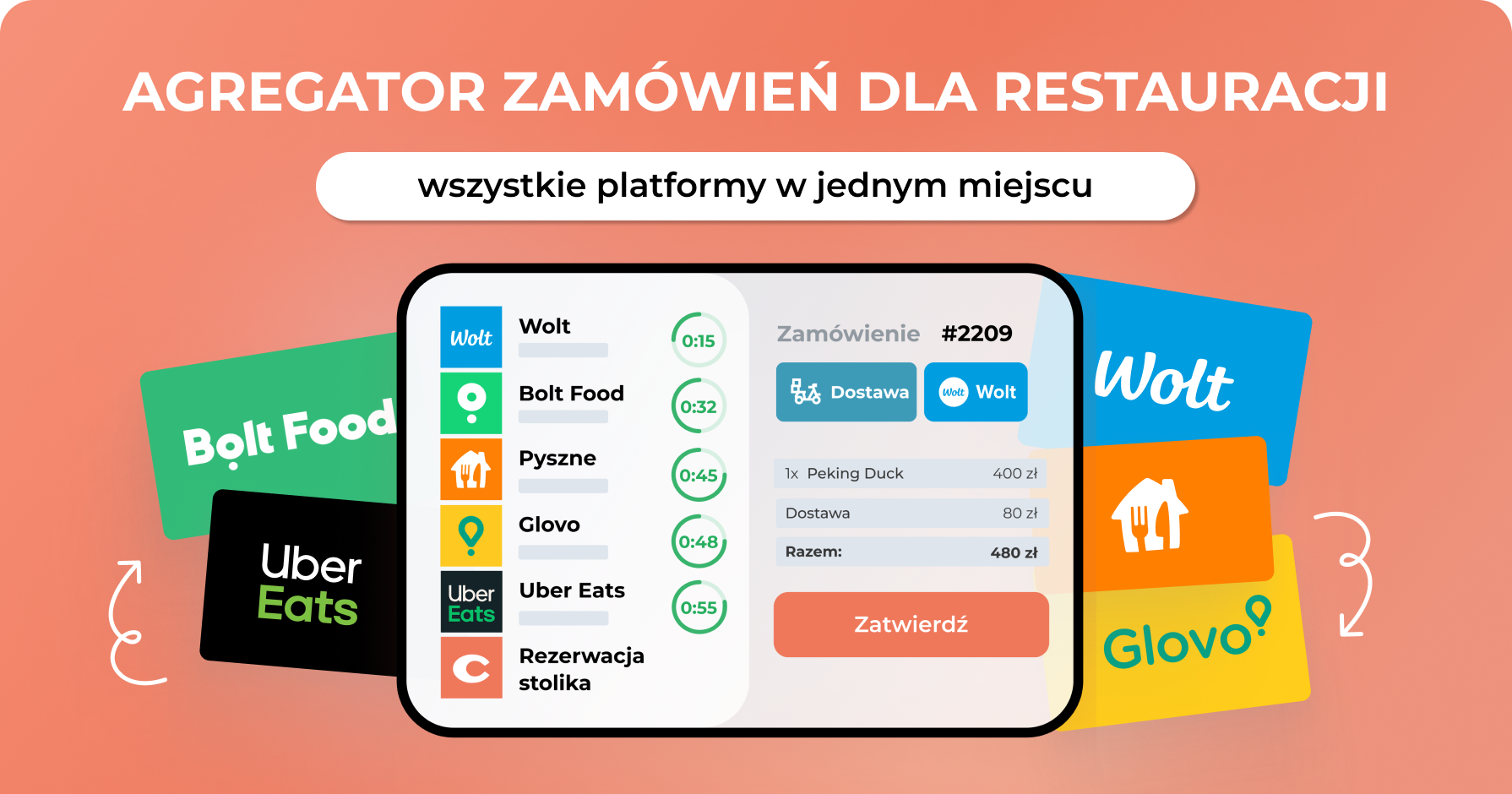 Agregator zamówień dla restauracji — wszystkie platformy w jednym miejscu - ChoiceQR