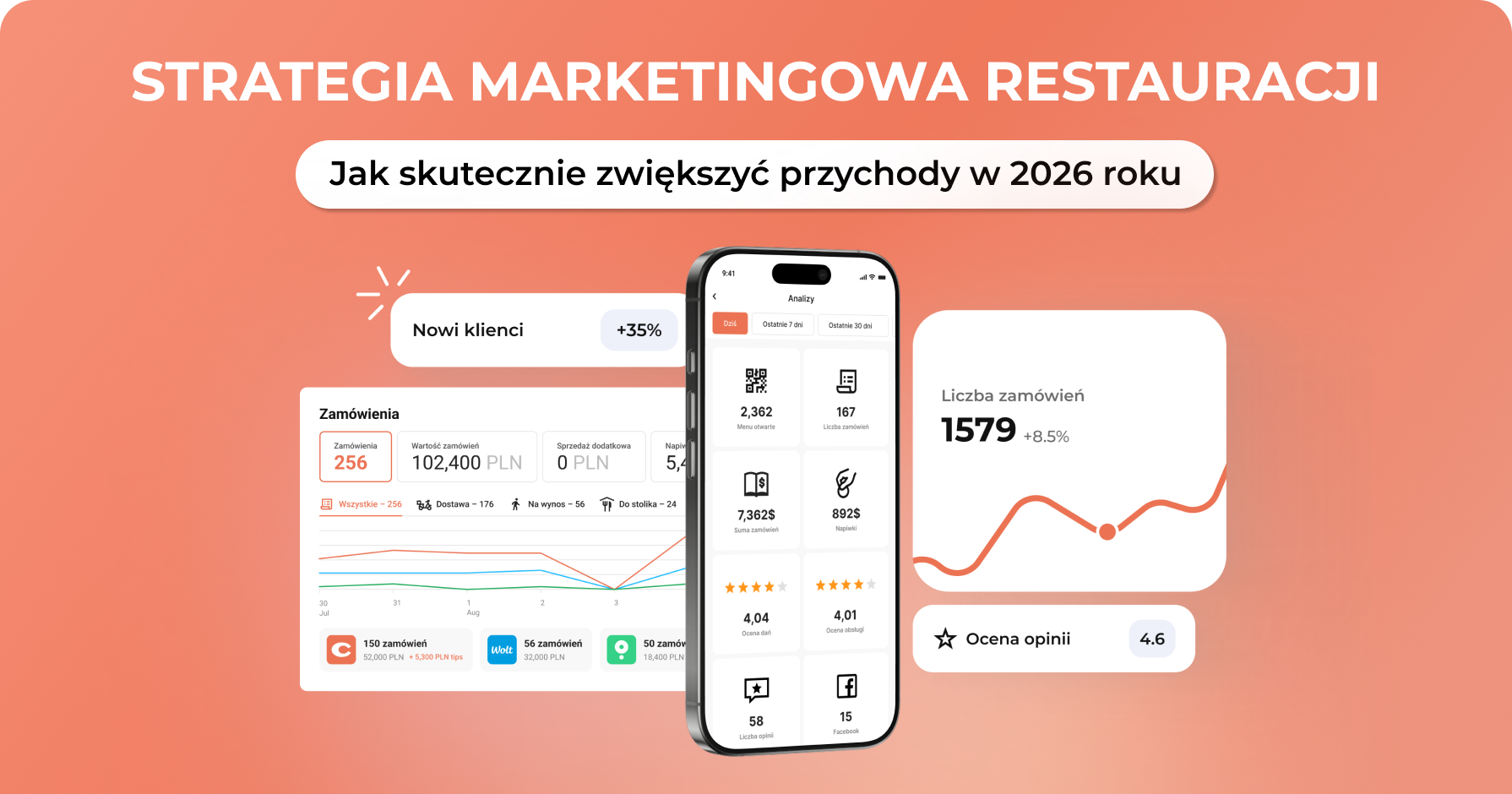 Strategia marketingowa restauracji – jak skutecznie zwiększyć przychody w 2026 roku? - ChoiceQR